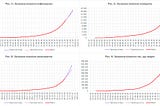 A mathematical model and forecast for the coronavirus disease COVID-19 in Ukraine (Мc)