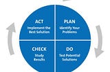 Monitoring and Controlling Process Group — PMP/CAPM (PMBOK 6) — Mudassir Iqbal, PMP