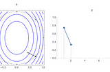 ‌Gradient descent under harmonic eigenvalue decay