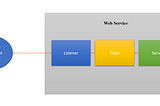 Dancing on the architecture of VMware Workspace ONE Access (VI)