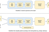 Introducing FlowMeter