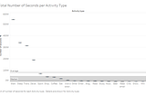 Timetrack: User Activity Prediction