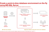 Create a point-in-time database environment on the fly using MS-SQL Server