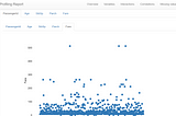 Data analysis : Pandas ProfileReport