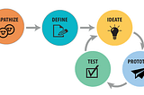 Design Report: Habit Tracking App — B-Health!