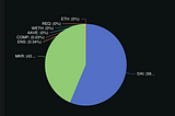 Treasury Strategies and Black Swan Responses of DAOs