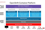 OpenShift, integration with cloud solutions, comparisons, and, Security issues