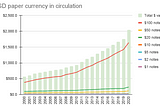 Amid historic inflation, why are banknotes more popular than ever?