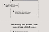 Token Authentication in Django