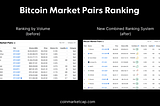 CoinMarketCap Revamps Market Pairs Ranking to Empower Users Against Volume Inflation —…