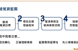 如何建立蒐資藍圖 — 數據產品規劃工作紀錄