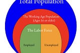 Understanding Unemployment Rates