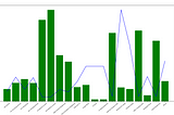 Sales Analysis (Pandas Practice)