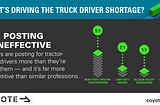 5 Things Shippers Need to Know about the Truck Driver Shortage
