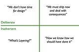 Technical debt workshop