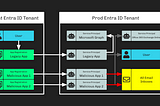 Microsoft Breach — What Happened? What Should Azure Admins Do?