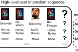 FM-Intent: Predicting User Session Intent with Hierarchical Multi-Task Learning