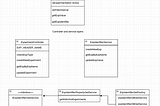 Configurable Feature Flags in Java: