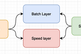 Power generation prediction using realtime inference with Spark Structured Streaming and Kafka