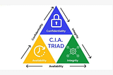 Cyber Security Fundamentals