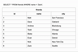 Indexing in Postgres