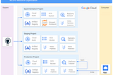 Enterprise MLOps with Google Cloud Vertex AI (part 1)