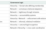 Misaligned Governance, not complexity, creates Wicked Problems