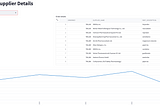 Supply Chain Insight using Snowflake Marketplace and Streamlit