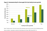 The Domino Effect of the Housing Crisis on Millenials in 3 Macro Trends in 2024