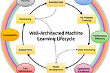 Machine Learning LifeCycle