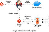 Argo CD — GitOps Continuous Delivery Tool for Kubernetes