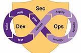 Why is DevSecOps so important?