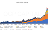 DeFi Option Vaults (DOVs), AMMs & Options Selling