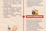 THIRD ISSUE: The Pursuit for Greater Communication: Perceiving the Facets of Its Evolution