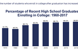 Will COVID-19 start a reversal of the college admissions arms race?