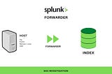 Exploring Splunk Universal Forwarder: Streamlined Data Collection and Forwarding