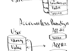 More on the Accountl