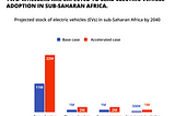 Future of Africa's EV market
