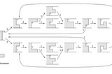 Tiling with Polyominoes