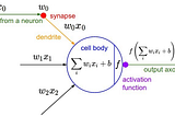 Activation Function: Choose the Best Function for your Network