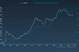 RAPOR: Q1 ve Bitcoin’de Likidite