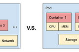 Kubernetes Pods