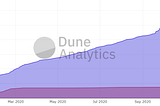 Degens v2 Roadmap