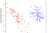 Introduction to Anomaly Detection in Time-Series Data and K-Means Clustering