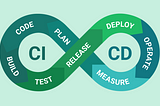 Building a Reliable CI/CD Pipeline with Automated Deployments