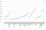 Successful entrepreneurship environment features: results of GEM research