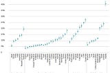 Successful entrepreneurship environment features: results of GEM research