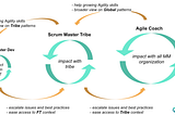 How to scale agility within Manomano hypergrowth context?