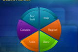 C#/.NET Bellek Yönetimi ve Value Type, Reference Type Kavramları