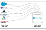 What is Reverse ETL: A Definition & Why It’s Taking Off